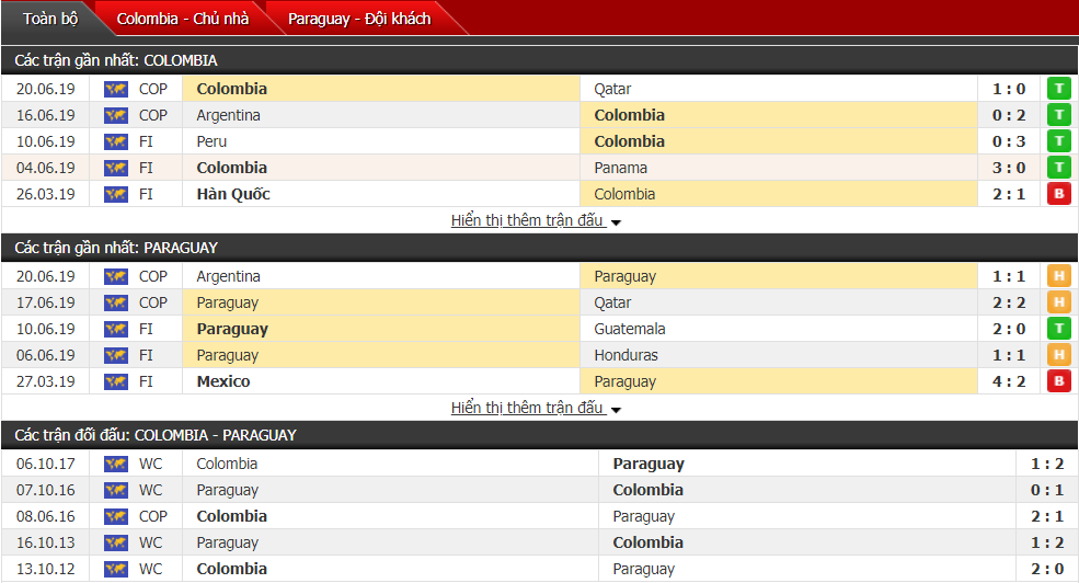 Dự đoán Colombia vs Paraguay 02h00, 24/06 (Vòng bảng Copa America)