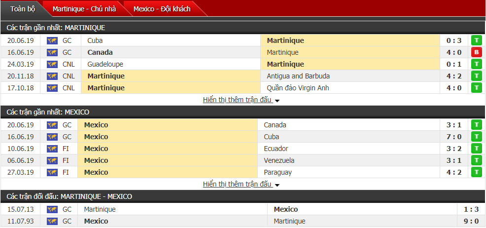Nhận định, dự đoán Martinique vs Mexico 07h30, 24/06 (Vòng bảng Gold Cup)