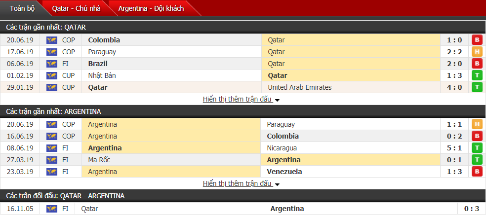 Nhận định Qatar vs Argentina 02h00, 24/06 (Vòng bảng Copa America)