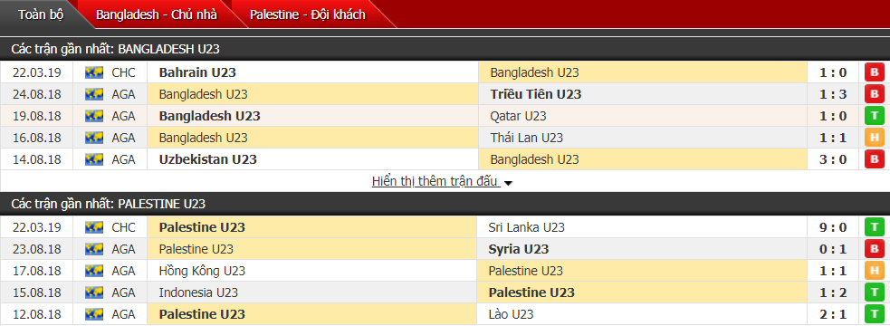 Nhận định U23 Bangladesh vs U23 Palestine 20h00, 24/03 (vòng loại U23 châu Á)