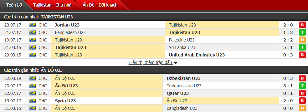 Nhận định U23 Tajikistan vs U23 Ấn Độ 19h00, 24/03 (vòng loại U23 châu Á)