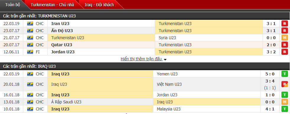 Nhận định U23 Turkmenistan vs U23 Iraq 18h15, 24/03 (vòng loại U23 châu Á)
