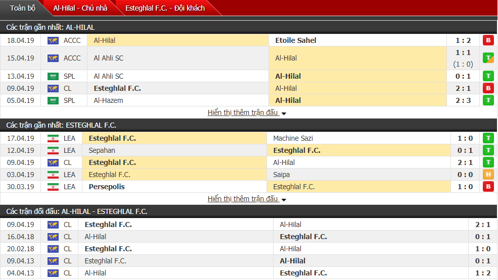 Dự đoán Al Hilal vs Esteghlal 22h00, 23/04 (vòng bảng AFC Champions League)