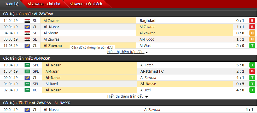 Dự đoán Al Zawraa vs Al Nassr 22h00, 23/04 (vòng bảng AFC Champions League)