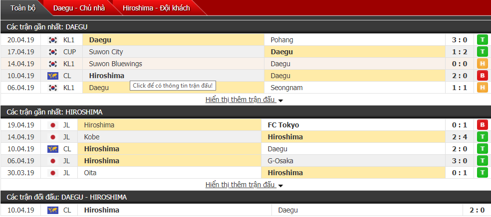 Dự đoán Daegu vs Hiroshima 18h00, 23/04 (vòng bảng AFC Champions League)