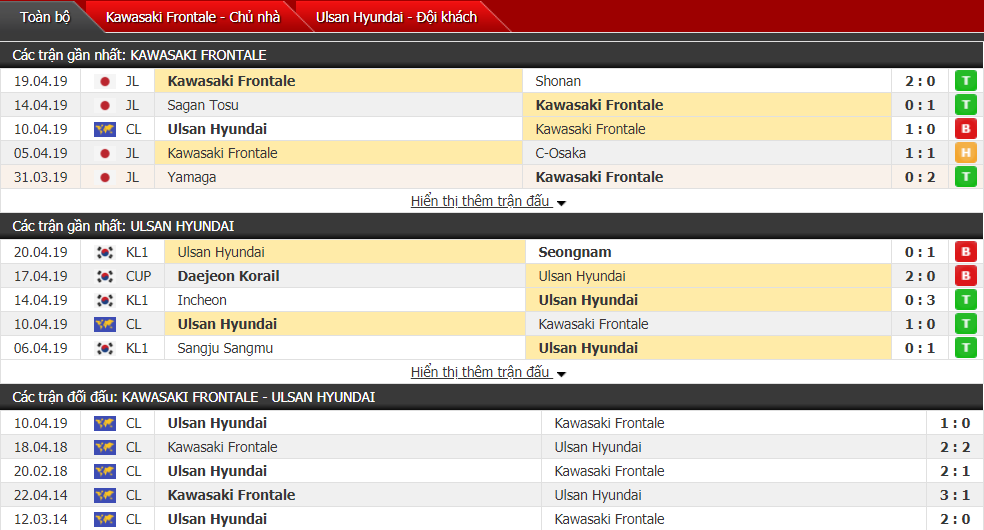 Dự đoán Kawasaki vs Ulsan Hyundai 17h00, 23/04 (vòng bảng AFC Champions League)