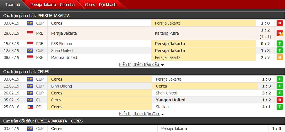 Nhận định Persija Jakarta vs Ceres 15h30, 23/04 (vòng bảng AFC Cup)