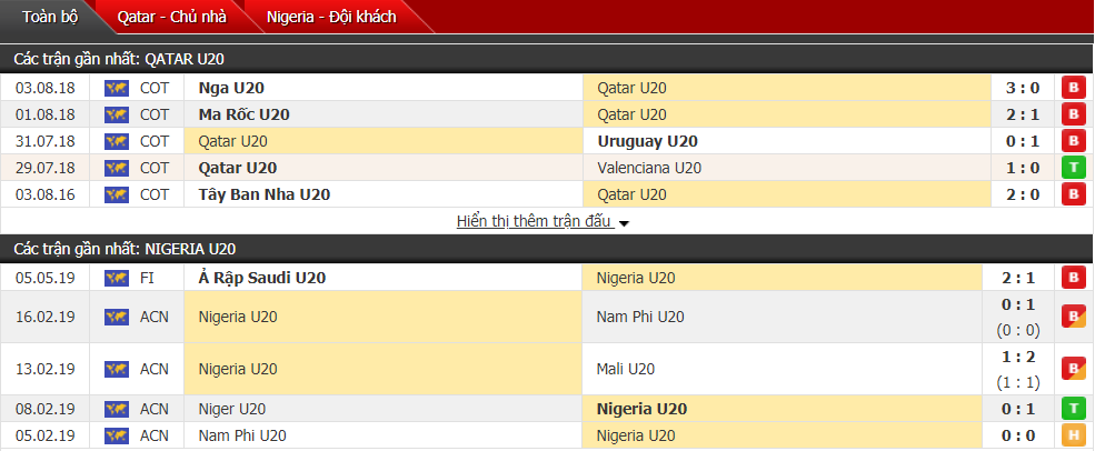 Nhận định, dự đoán U20 Qatar vs U20 Nigeria 23h00, 24/05 (vòng bảng U20 World Cup)