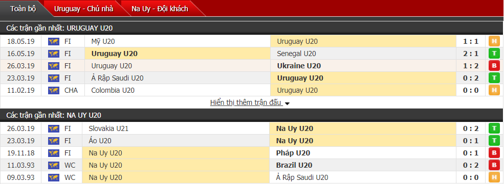 Nhận định, dự đoán U20 Uruguay vs U20 Na Uy 01h30, 25/05 (vòng bảng U20 World Cup)