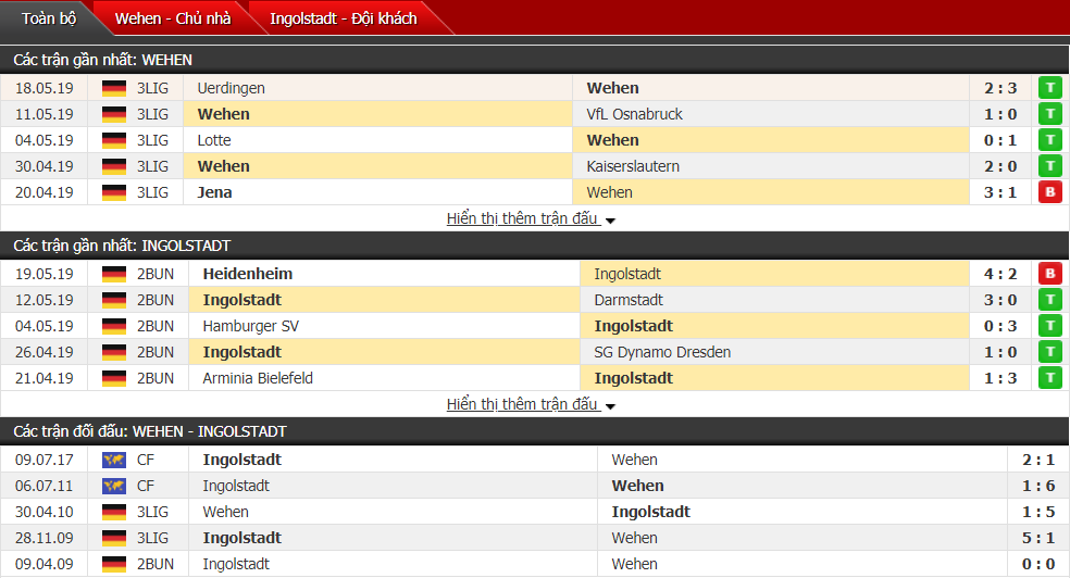 Nhận định, dự đoán Wehen vs Ingolstadt 23h15, 24/05 (play-off hạng 2 Đức)