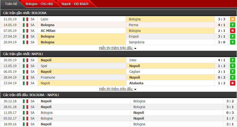 Nhận định, dự đoán Bologna vs Napoli 01h30, 26/05 (vòng 38 VĐQG Italia)