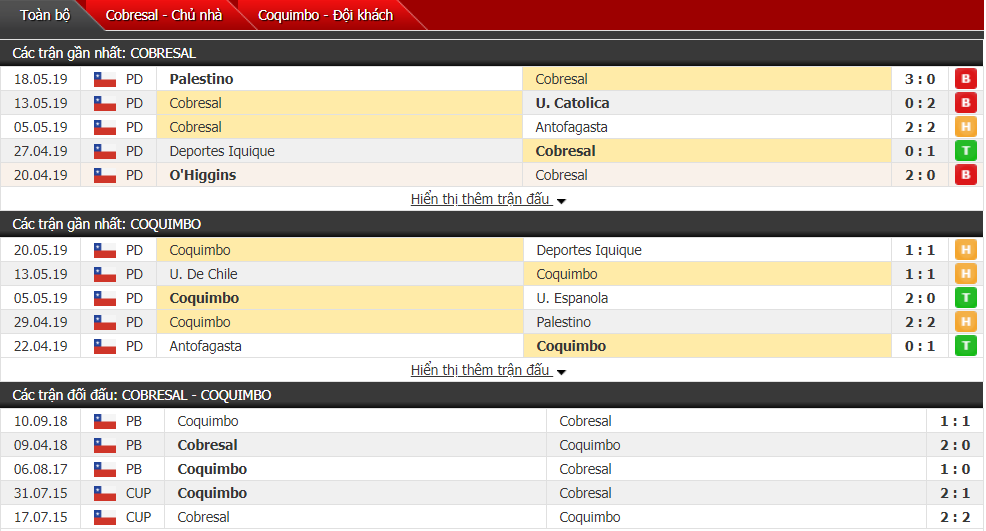Nhận định, dự đoán Cobresal vs Coquimbo 05h00, 25/05 (vòng 14 VĐQG Chile)