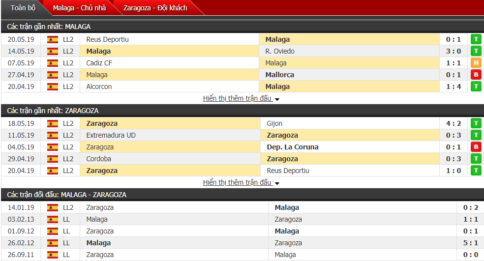 Nhận định, dự đoán Malaga vs Zaragoza 02h00, 25/05 (vòng 40 hạng 2 Tây Ban Nha)