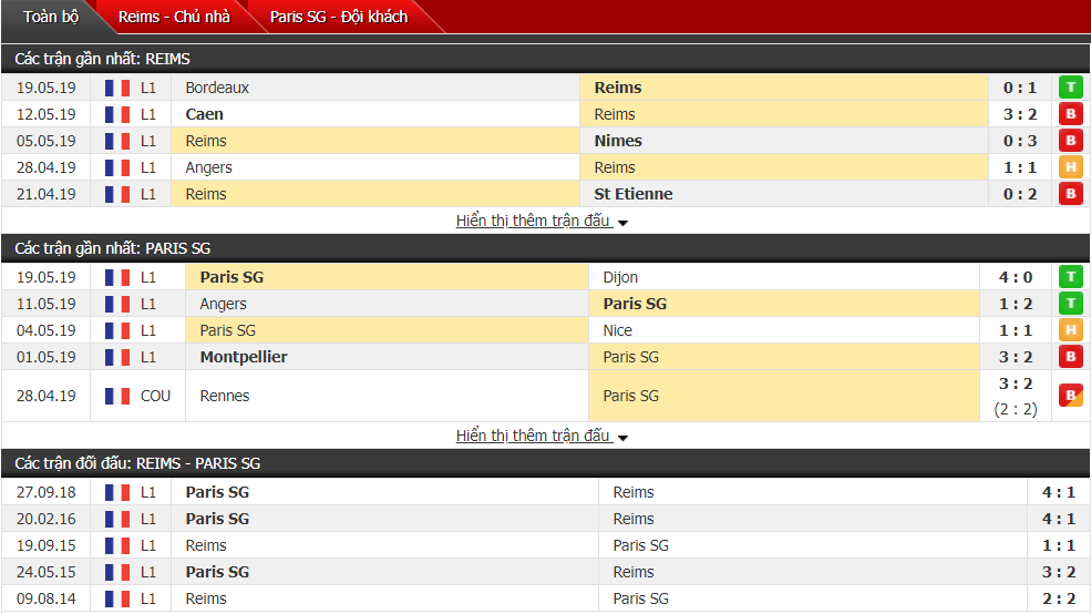 Nhận định, dự đoán Reims vs PSG 02h05, 25/05 (vòng 38 VĐQG Pháp)