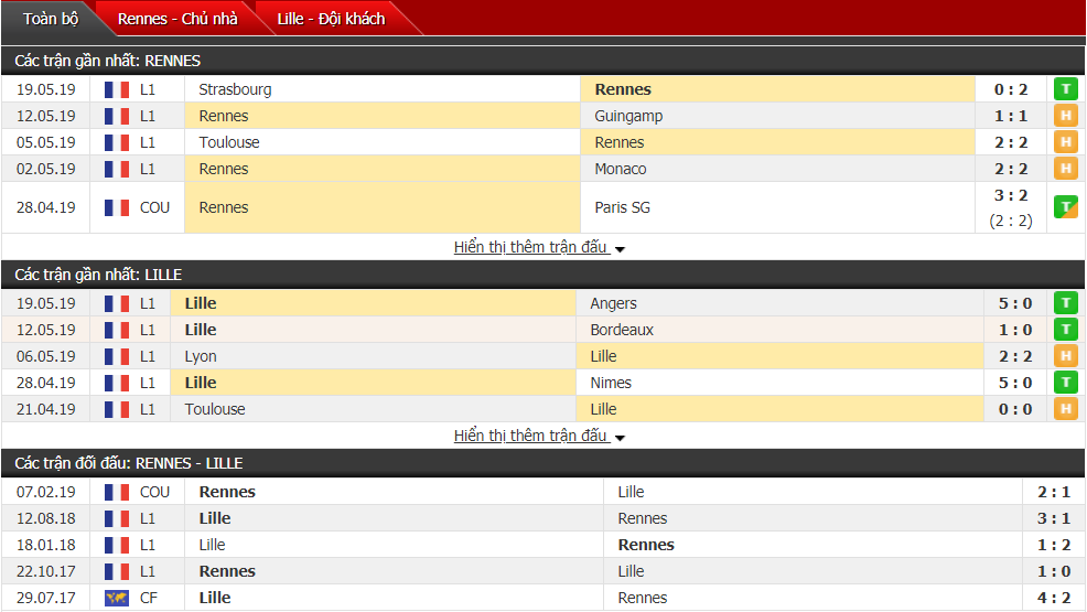 Nhận định, dự đoán Rennes vs Lille 02h05, 25/05 (vòng 38 VĐQG Pháp)