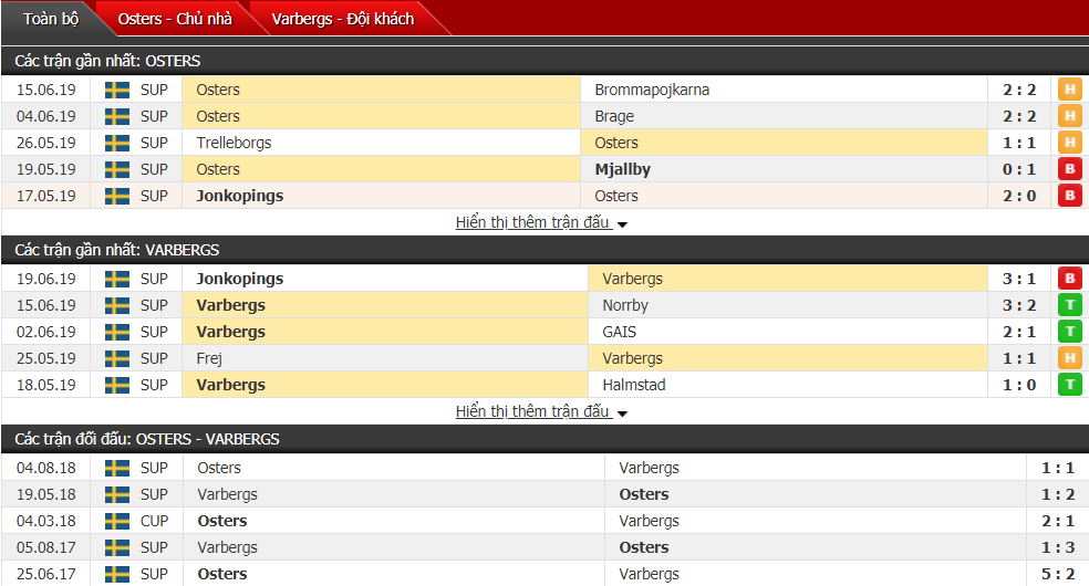 Nhận định, dự đoán Osters vs Varbergs 00h00, 25/06 (Vòng 14 hạng 2 Thụy Điển)