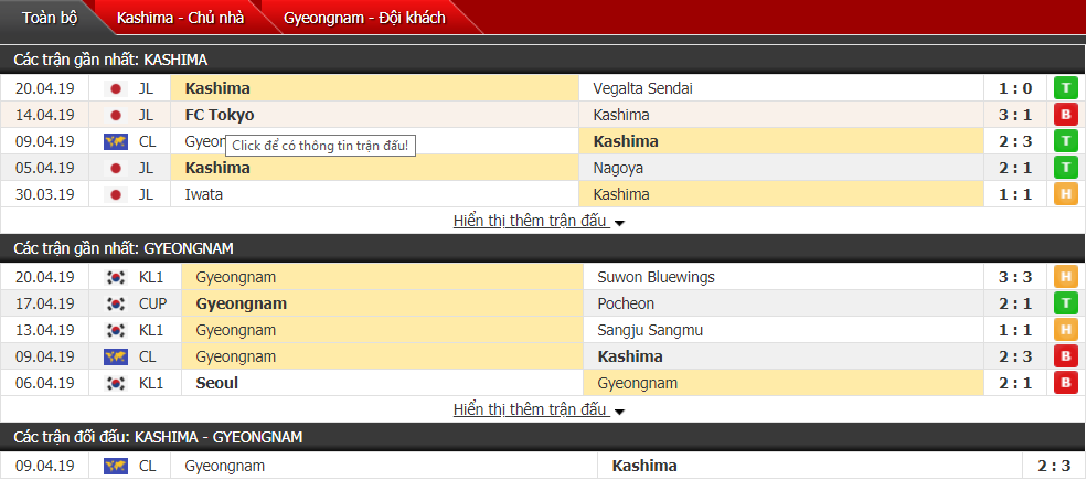Nhận định Kashima Antlers vs Gyeongnam 17h00, 24/04 (vòng bảng AFC Champions League)