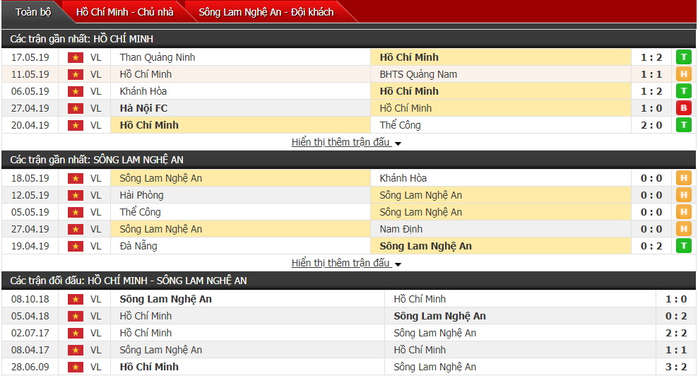 Nhận định, dự đoán TP Hồ Chí Minh vs SLNA 19h00, 25/05 (vòng 11 V-League)