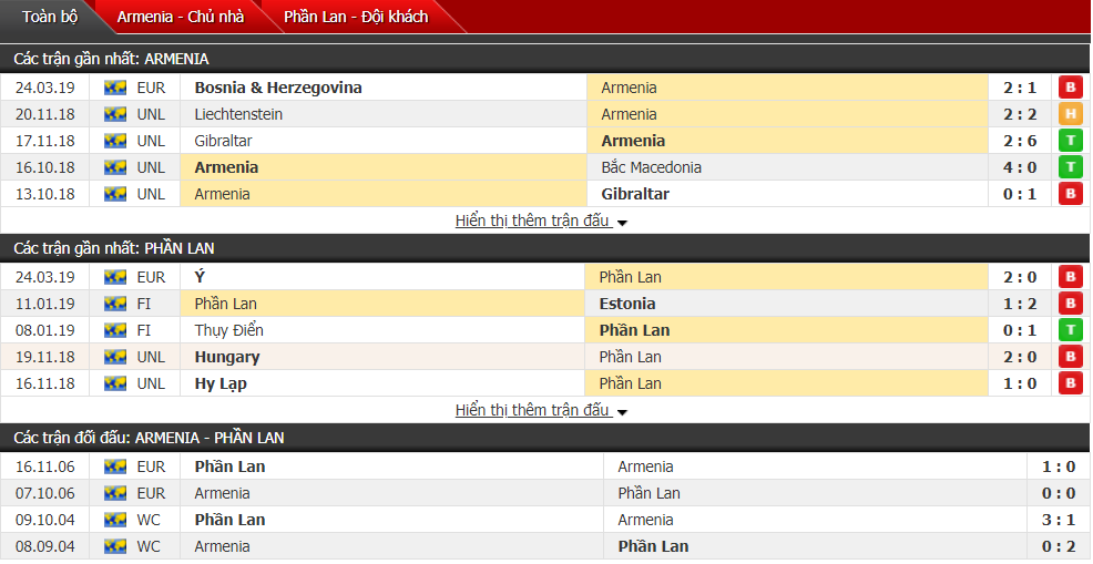 Nhận định Armenia vs Phần Lan 00h00, 27/03 (vòng loại Euro 2020)