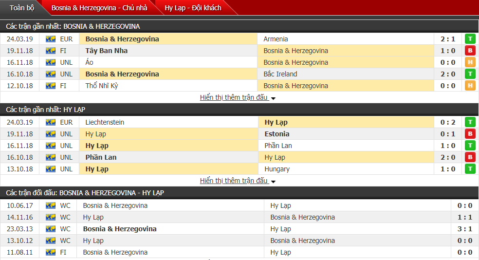 Nhận định Bosnia vs Hy Lạp 02h45, 27/03 (vòng loại Euro 2020)