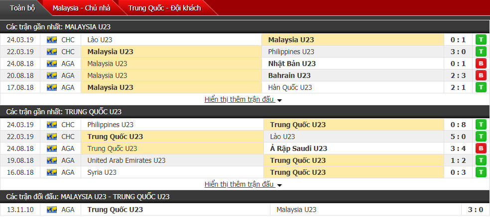 Nhận định U23 Malaysia vs U23 Trung Quốc 19h45, 26/03 (vòng loại U23 châu Á)