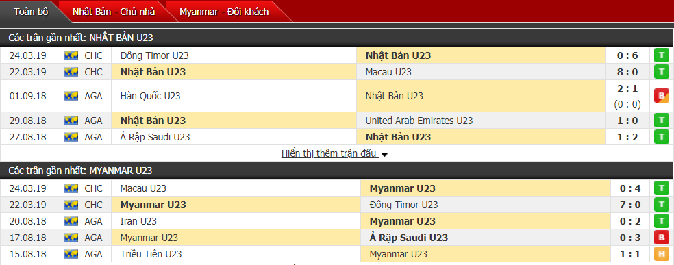 Nhận định U23 Nhật Bản vs U23 Myanmar 18h30, 26/03 (vòng loại U23 châu Á)