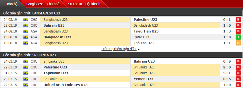 Nhận định U23 Bangladesh vs U23 Sri Lanka 20h00, 26/03 (vòng loại U23 châu Á)