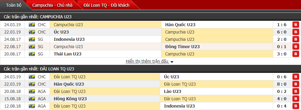 Nhận định U23 Campuchia vs U23 Đài Loan 20h00, 26/03 (vòng loại U23 châu Á)