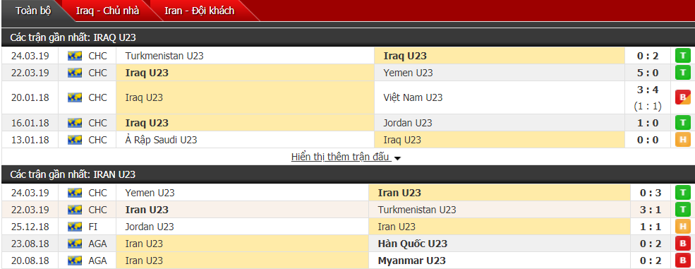 Nhận định U23 Iraq vs U23 Iran 21h15, 26/03 (vòng loại U23 châu Á)