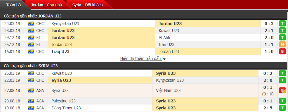 Nhận định U23 Jordan vs U23 Syria 21h15, 26/03 (vòng loại U23 châu Á)