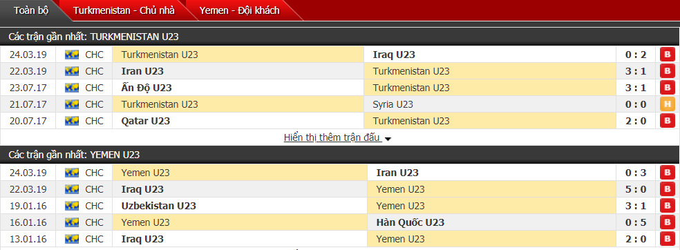 Nhận định U23 Turkmenistan vs U23 Yemen 18h15, 26/03 (vòng loại U23 châu Á)