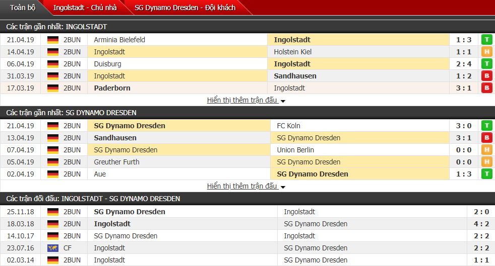 Nhận định Ingolstadt vs Dynamo Dresden 23h30, 26/04 (vòng 31 hạng 2 Đức)