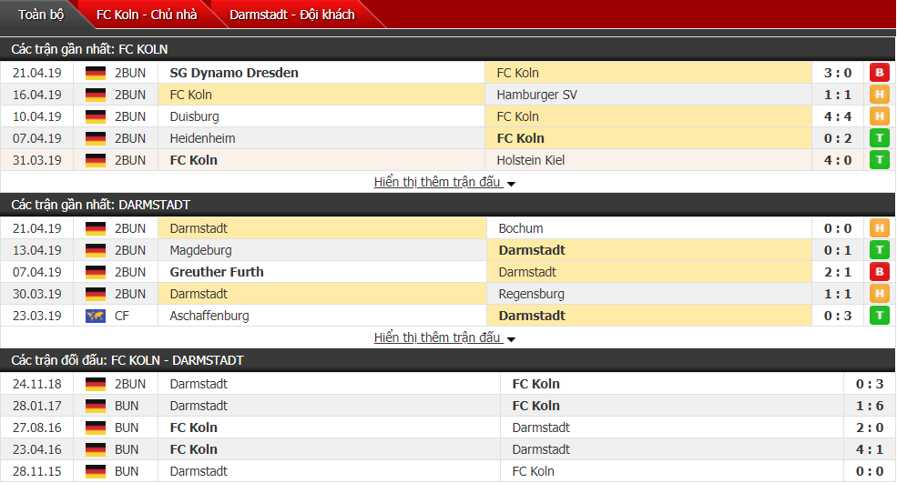 Nhận định Koln vs Darmstadt 23h30, 26/04 (vòng 31 hạng 2 Đức)