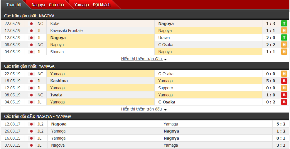 Nhận định, dự đoán Nagoya vs Yamaga 13h00, 26/05 (vòng 13 VĐQG Nhật Bản)