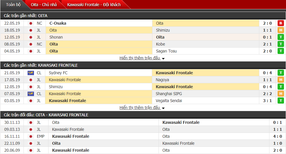 Nhận định, dự đoán Oita Trinita vs Kawasaki 14h00, 26/05 (vòng 13 VĐQG Nhật Bản)