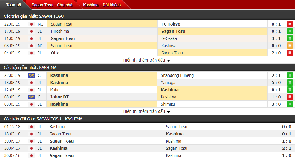Nhận định, dự đoán Sagan Tosu vs Kashima 12h00, 26/05 (vòng 13 VĐQG Nhật Bản)