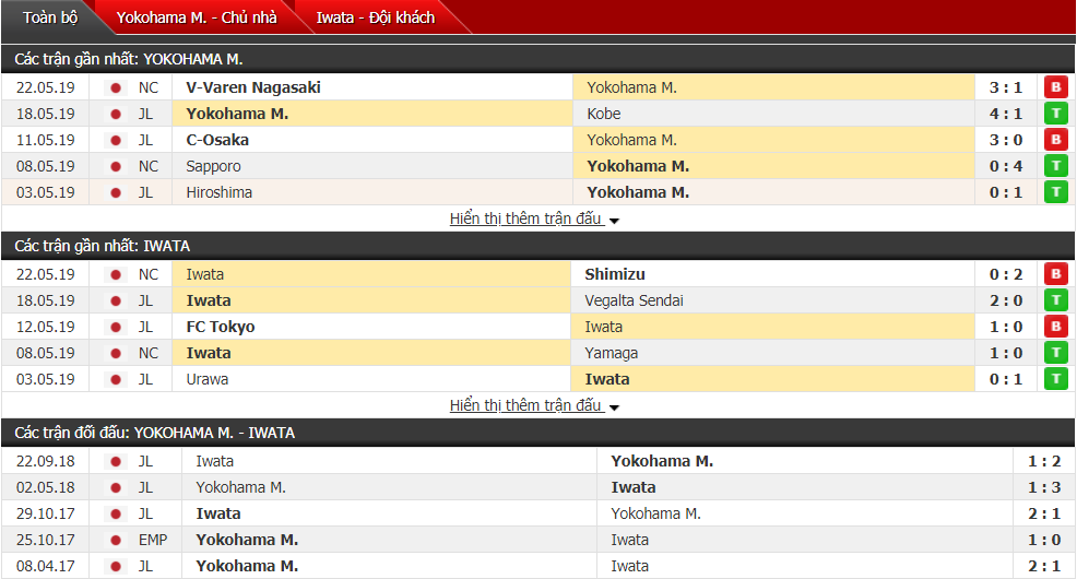 Nhận định, dự đoán Yokohama vs Jubilo Iwata 11h00, 26/05 (vòng 13 VĐQG Nhật Bản)
