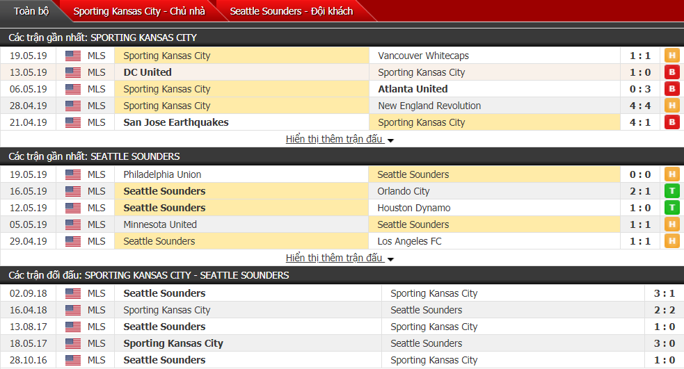 Nhận định, dự đoán Sporting Kansas vs Seattle Sounders 05h00, 27/05 (Nhà nghề Mỹ)