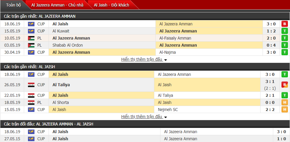 Nhận định, dự đoán Al Jazeera vs Al Jaish 23h30, 25/06 (bán kết lượt về AFC Cup khu vực Tây Á)