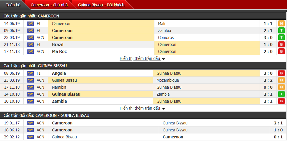 Nhận định, dự đoán Cameroon vs Guinea Bissau 00h00, 26/06 (Vòng bảng cúp châu Phi)