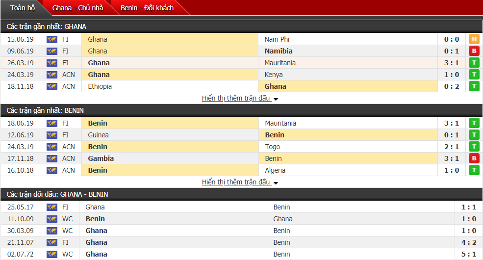 Nhận định, dự đoán Ghana vs Benin 03h00, 26/06 (Vòng bảng cúp châu Phi)