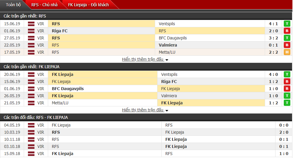 Nhận định, dự đoán RFS vs FK Liepaja 00h00, 26/06 (Vòng 17 VĐQG Latvia)