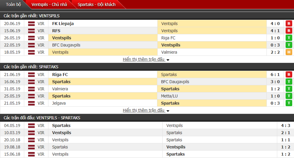 Nhận định, dự đoán Ventspils vs Spartaks 22h00, 25/06 (Vòng 17 VĐQG Latvia)