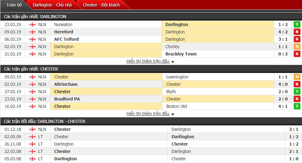 Nhận định Darlington vs Chester FC 02h45, 28/03 (vòng 36 hạng 6 Anh)