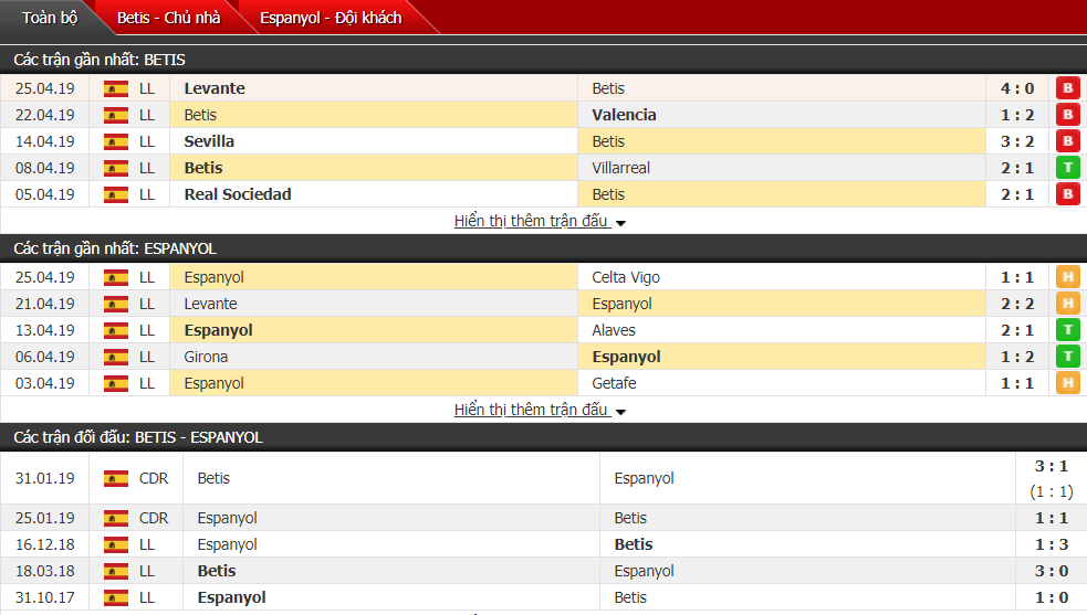 Nhận định Betis vs Espanyol 02h00, 30/04 (vòng 35 VĐQG Tây Ban Nha)