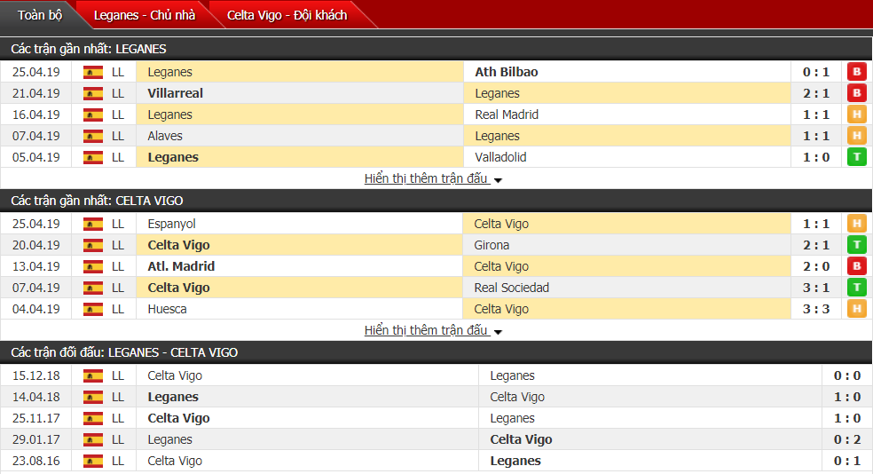 Nhận định Leganes vs Celta Vigo 23h30, 27/04 (vòng 35 VĐQG Tây Ban Nha)