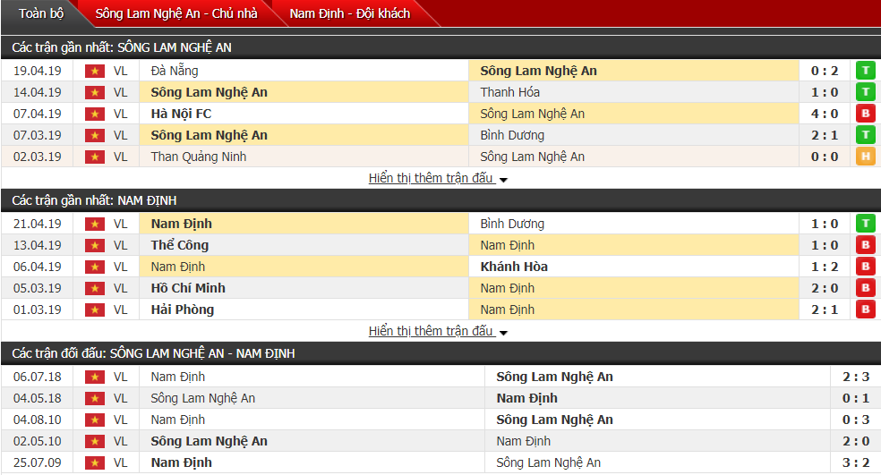 Nhận định SLNA vs Nam Định 17h00, 27/04 (vòng 7 V-League)