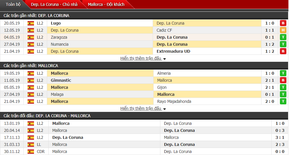 Nhận định, dự đoán Deportivo vs Mallorca 02h00, 28/05 (vòng 40 hạng 2 Tây Ban Nha)