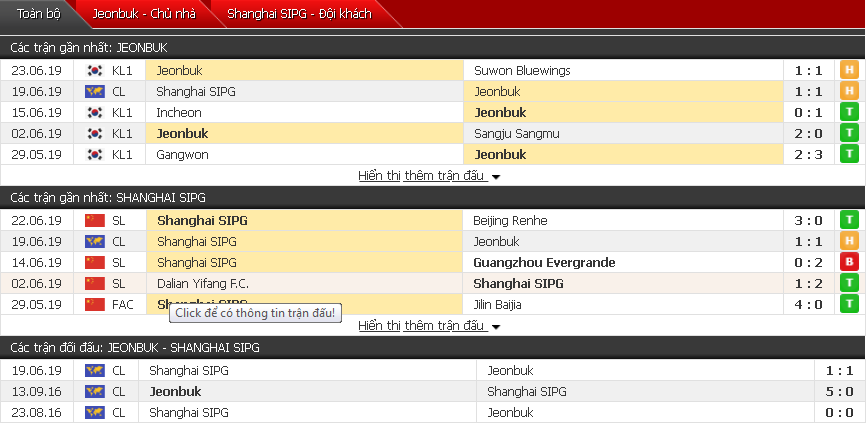 Nhận định, dự đoán Jeonbuk vs Shanghai SIPG 17h00, 26/06 (Lượt về vòng 1/8 AFC Champions League)