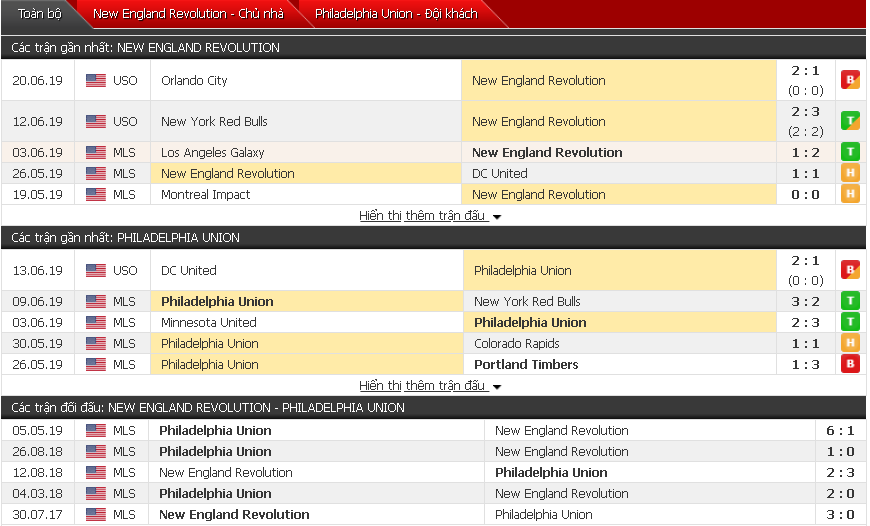 Nhận định, dự đoán New England vs Philadelphia Union 06h00, 27/06 (Giải nhà nghề Mỹ)